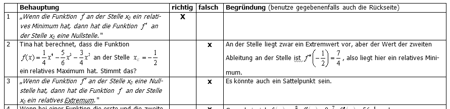 Lösung des Partnerarbeitsbogens